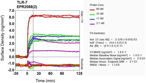 OI-RD Scanning - Anti-TLR7 antibody [EPR2088(2)] - BSA and Azide free (AB210403)