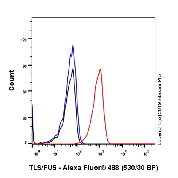 Flow Cytometry (Intracellular) - Anti-TLS/FUS antibody [EPR5812] (AB124923), expandable thumbnail