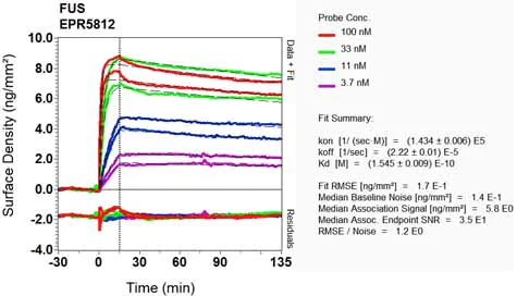 OI-RD Scanning - Anti-TLS/FUS antibody [EPR5812] - BSA and Azide free (AB232065)