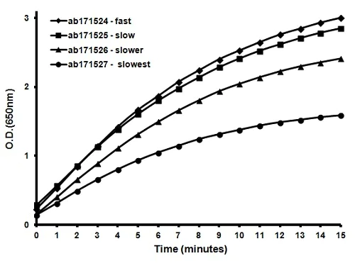 ELISA - TMB ELISA Substrate (Fast Kinetic Rate) (AB171524)