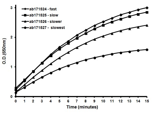 ELISA - TMB ELISA Substrate (Slowest Kinetic Rate) (AB171527), expandable thumbnail