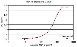 ELISA - Anti-TNF alpha Affibody® Molecule (AB31908), expandable thumbnail