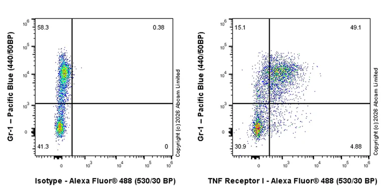 Flow Cytometry - Anti-TNF Receptor I antibody [EPR29705-47] (AB326421)