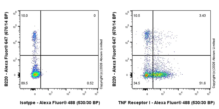 Flow Cytometry - Anti-TNF Receptor I antibody [EPR29705-47] (AB326421)