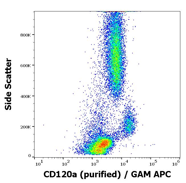 Flow Cytometry - Anti-TNF Receptor I antibody [H398] (AB194814)