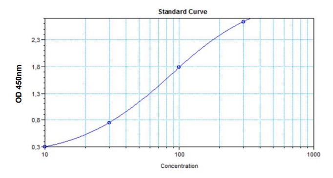 Sandwich ELISA - Tocilizumab ELISA Kit (AB282910)