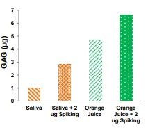 Functional Studies - Total Glycosaminoglycans Assay Kit (Colorimetric) (AB289842)