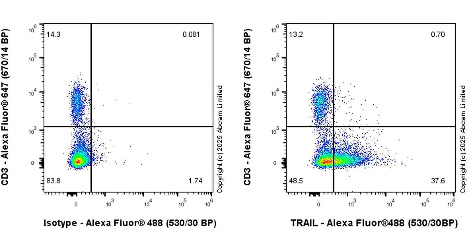 Flow Cytometry - Anti-TRAIL antibody [EPR28587-33] - BSA and Azide free (AB323703), expandable thumbnail