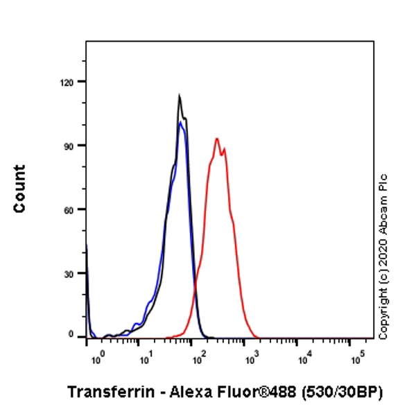 Flow Cytometry (Intracellular) - Anti-Transferrin antibody [EPR2932(2)] - BSA and Azide free (AB239980)
