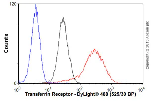 Flow Cytometry - Anti-Transferrin Receptor antibody [13E4] (AB38171)