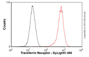Flow Cytometry (Intracellular) - Anti-Transferrin Receptor antibody [EPR4012] (AB108985), expandable thumbnail