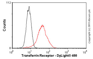 Flow Cytometry - Anti-Transferrin Receptor antibody [MEM-75] (AB9179), expandable thumbnail