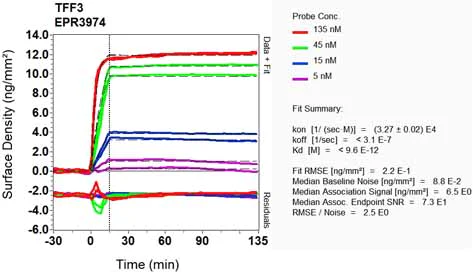 OI-RD Scanning - Anti-Trefoil Factor 3 antibody [EPR3974] - BSA and Azide free (AB239935)