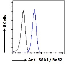 Flow Cytometry (Intracellular) - Anti-TRIM21/SS-A antibody (AB4369), expandable thumbnail