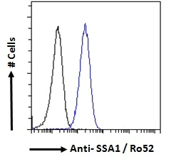 Flow Cytometry (Intracellular) - Anti-TRIM21/SS-A antibody (AB4369)