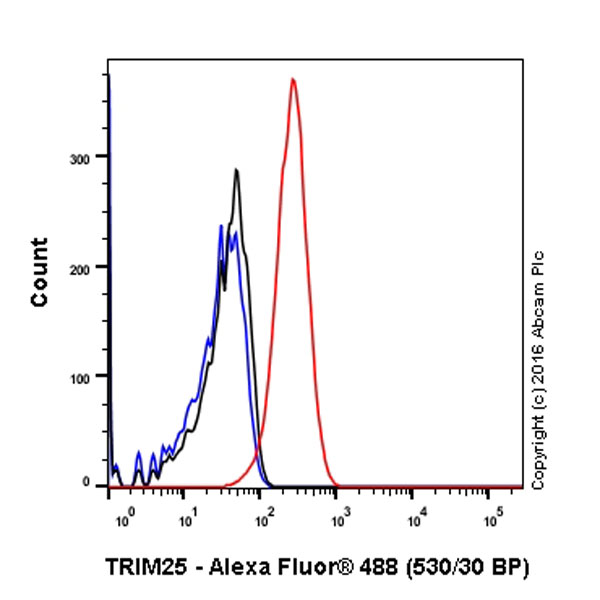 Flow Cytometry (Intracellular) - Anti-TRIM25/EFP antibody [EPR7315] - BSA and Azide free (AB232356), expandable thumbnail