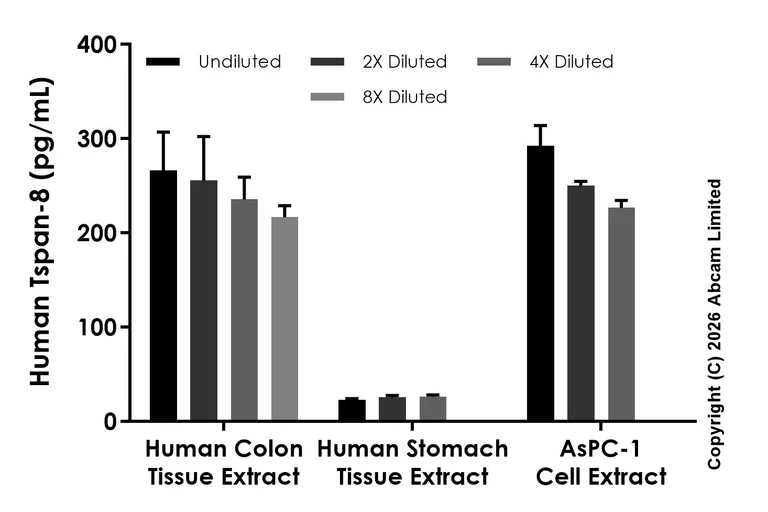 Sandwich ELISA - Anti-Tspan-8 antibody [EPR28888-530] - BSA and Azide free (Capture) (AB326059)