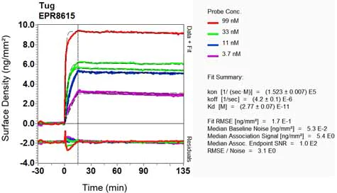 OI-RD Scanning - Anti-TUG antibody [EPR8615] - BSA and Azide free (AB248385)