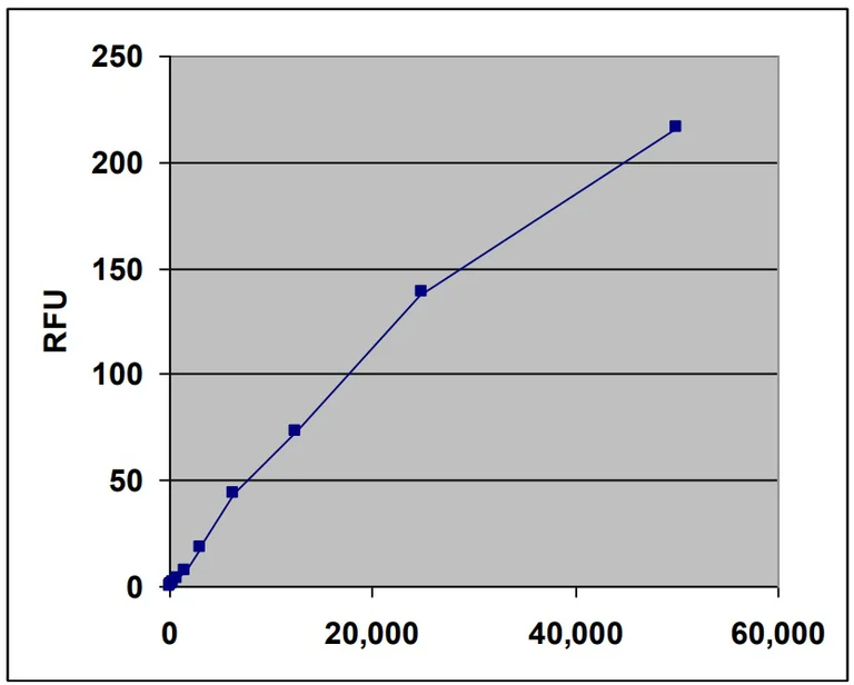 Functional Studies - Tumor Transendothelial Migration Assay (AB325588)