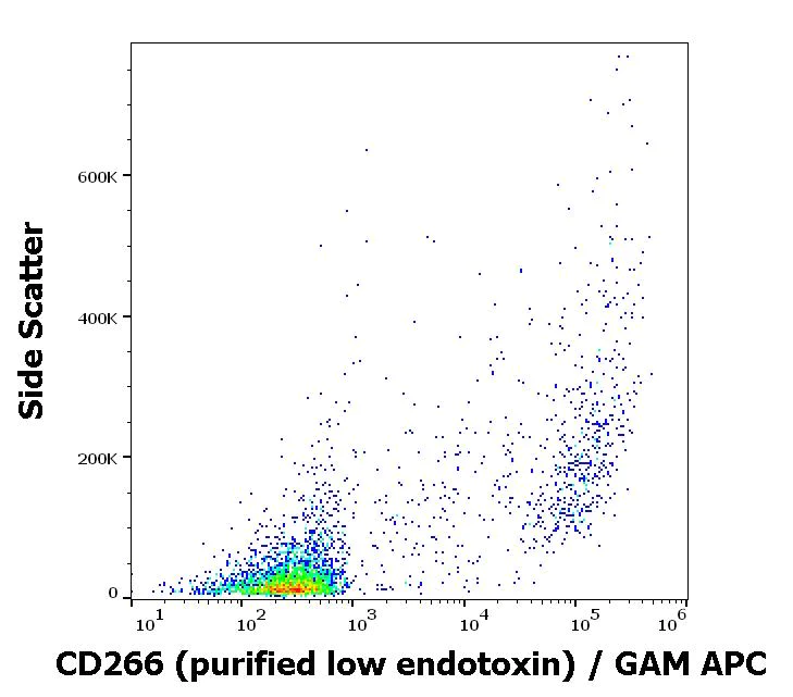 Flow Cytometry - Anti-TWEAKR/FN14 antibody [ITEM-4] (AB288666)