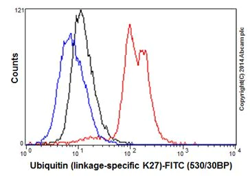 Flow Cytometry (Intracellular) - Anti-Ubiquitin (linkage-specific K27) antibody [EPR17034] - BSA and Azide free (AB238442)