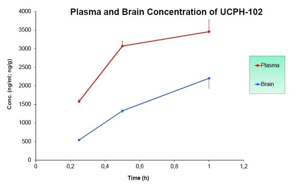 Functional Studies - UCPH-102, EAAT1 inhibitor (AB146404)