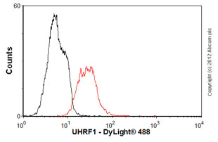 Flow Cytometry - Anti-UHRF1 antibody [3A11] (AB57083)