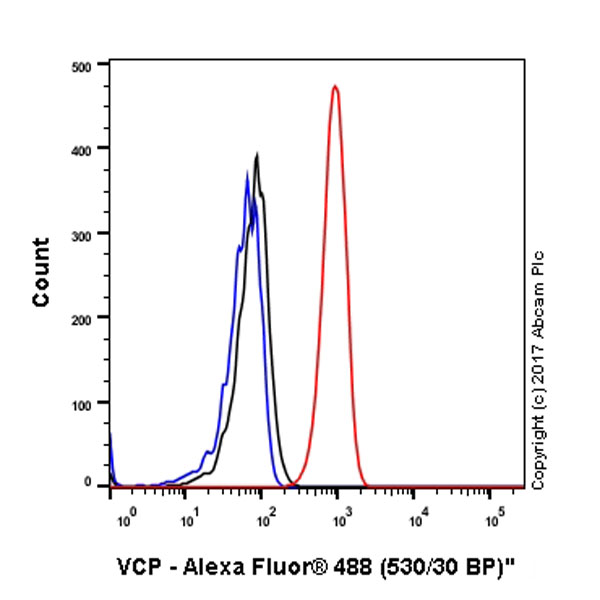 Flow Cytometry (Intracellular) - Anti-VCP antibody [EPR3307(2)] (AB109240), expandable thumbnail
