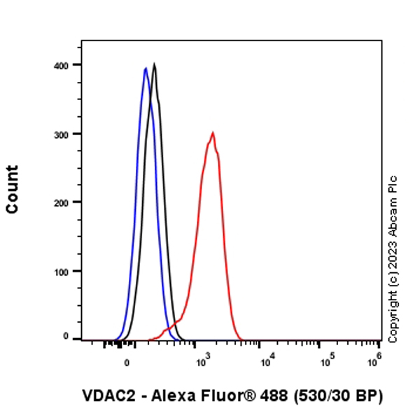 Flow Cytometry (Intracellular) - Anti-VDAC2 antibody [EPR27028-135] (AB316107), expandable thumbnail