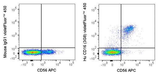 Flow Cytometry - violetFluor™ 450 Anti-CD16 antibody [3G8] (AB272250), expandable thumbnail