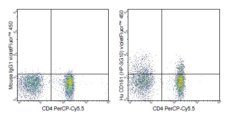 Flow Cytometry - violetFluor™ 450 Anti-CD161 antibody [HP-3G10] (AB242072)
