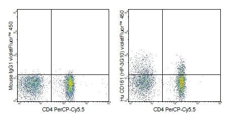 Flow Cytometry - violetFluor™ 450 Anti-CD161 antibody [HP-3G10] (AB242072)