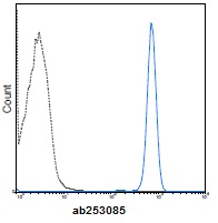 Flow Cytometry - violetFluor™ 450 Anti-CD45 antibody [HI30] (AB253085), expandable thumbnail