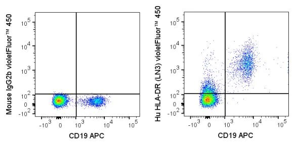 Flow Cytometry - violetFluor™ 450 Anti-HLA-DR antibody [LN3] (AB272249)