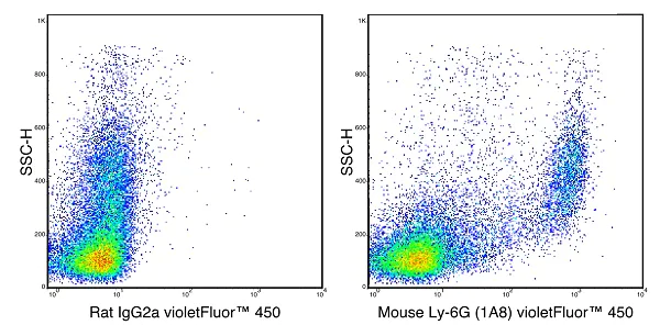 Flow Cytometry - violetFluor™ 450 Anti-Ly6g antibody [1A8] (AB242074)