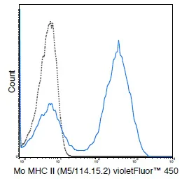 Flow Cytometry - violetFluor™ 450 Anti-MHC Class II (I-A/I-E) antibody [M5/114.15.2] (AB242262)
