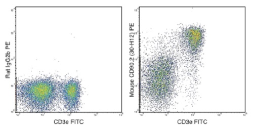 Flow Cytometry - violetFluor™ 450 Anti-Thy1.2 antibody [30-H12] (AB242270)