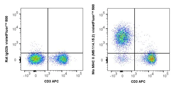 Flow Cytometry - violetFluor™ 500 Anti-MHC Class II I Ab + Ad antibody [M5/114.15.2] (AB272245)