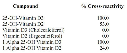 Competitive ELISA - Anti-Vitamin D2+Vitamin D3 antibody [EPPTX-6-271-12] - BSA and Azide free (AB237700)