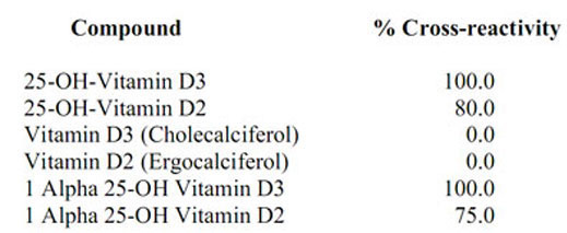 Competitive ELISA - Anti-Vitamin D2+Vitamin D3 antibody [EPPTX-R6-74-3] - BSA and Azide free (AB236471), expandable thumbnail