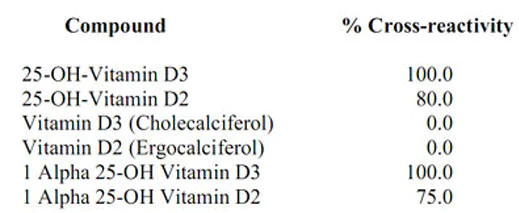 Competitive ELISA - Anti-Vitamin D2+Vitamin D3 antibody [EPPTX-R6-74-3] - BSA and Azide free (AB236471)