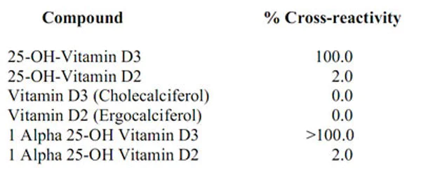 Competitive ELISA - Anti-Vitamin D3 antibody [EPPTX-R6-42-12] - BSA and Azide free (AB236470)