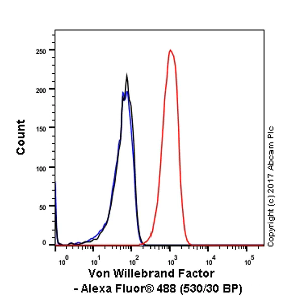 Flow Cytometry (Intracellular) - Anti-Von Willebrand Factor antibody [EPSISR15] (AB154193)