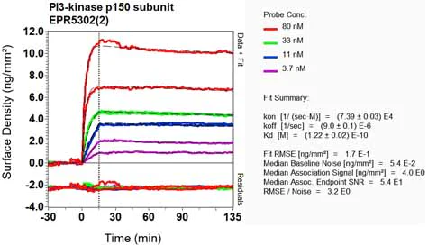 OI-RD Scanning - Anti-VPS15 antibody [EPR5302(2)] (AB128903)