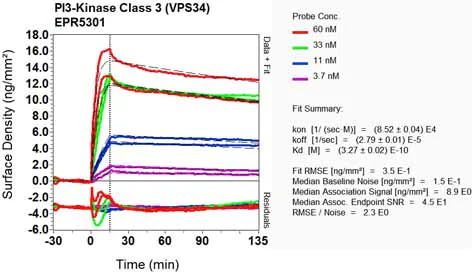 OI-RD Scanning - Anti-VPS34 antibody [EPR5301] - BSA and Azide free (AB240006)