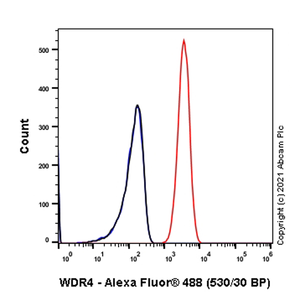 Flow Cytometry (Intracellular) - Anti-WDR4 antibody [EPR11052] (AB169526)