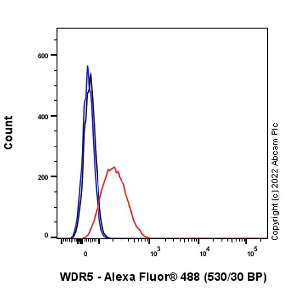 Flow Cytometry (Intracellular) - Anti-WDR5 antibody [EPR27033-6] (AB307664)