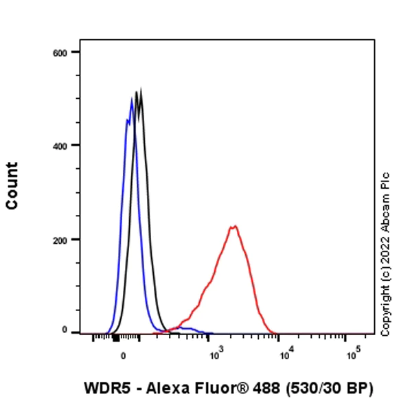 Flow Cytometry (Intracellular) - Anti-WDR5 antibody [EPR27033-6] (AB307664)
