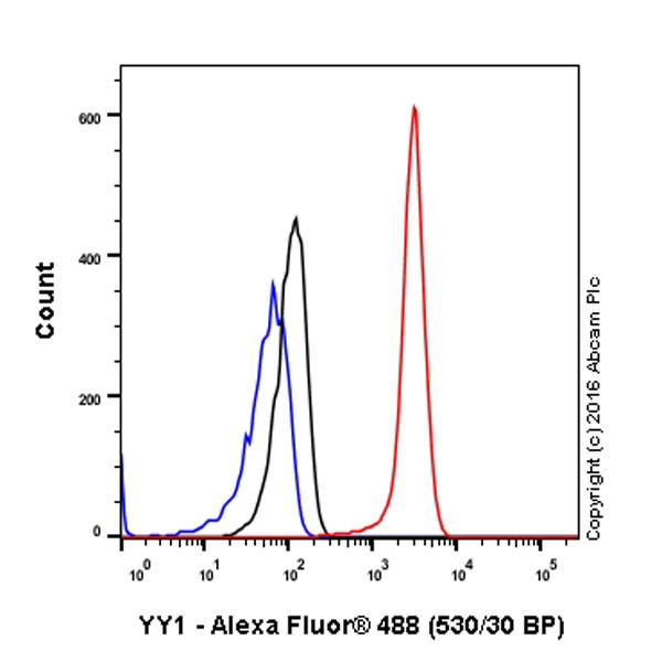 Flow Cytometry (Intracellular) - Anti-YY1 antibody [EPR4652] - Nuclear Loading Control (AB109237), expandable thumbnail