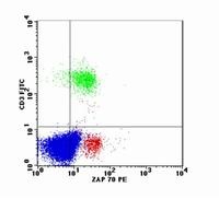 Flow Cytometry (Intracellular) - Anti-ZAP70 antibody [ZAP-03] (AB38871)
